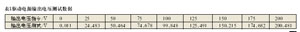 基于LabView8.5和PA96的压电陶瓷致动器驱动电源,第5张