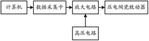 基于LabView8.5和PA96的压电陶瓷致动器驱动电源,第2张