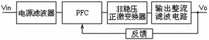 一种简洁的高效率开关电源的设计,第2张