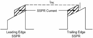 利用次级侧同步开关后置稳压器(SSPR)设计多路输出开关电源,第6张