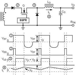 利用次级侧同步开关后置稳压器(SSPR)设计多路输出开关电源,第7张