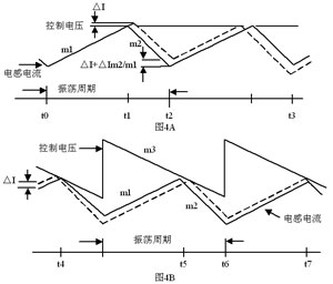 采用UC3842的电流控制型开关电源,第5张