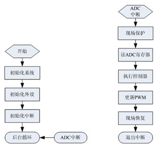 基于TMS320F28044数字电源设计,第8张