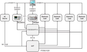 ACDC电源测试解决方案,第2张