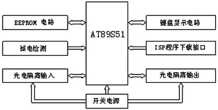 基于AT89S51单片机的冲床控制器,第2张