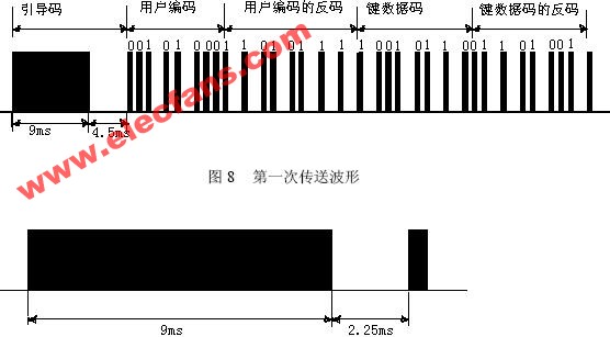 UPD6122 和PT2222 编码方式,第4张