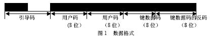 TC9028、TC9012、TC9243 编码方式,第2张