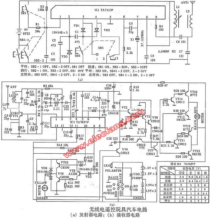 无线电遥控玩具汽车电路图,第2张