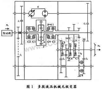 TMS320F2812在无极变速器中的原理应用及流程图,第2张