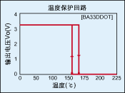 大电流低饱和次级线性稳压器LDO应用设计,第6张