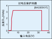 大电流低饱和次级线性稳压器LDO应用设计,第7张