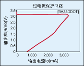 大电流低饱和次级线性稳压器LDO应用设计,第5张