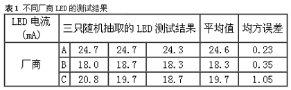 LDO改善白光LED匹配度典型设计,第3张