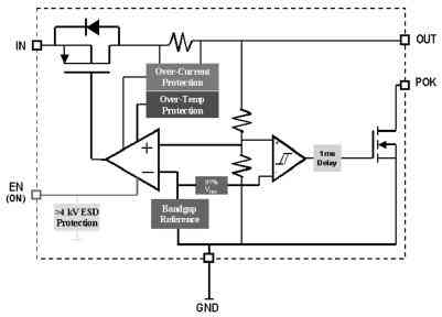 LDO集成电路稳压器的结构及选用技术,第3张