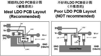 LDO集成电路稳压器的结构及选用技术,第7张