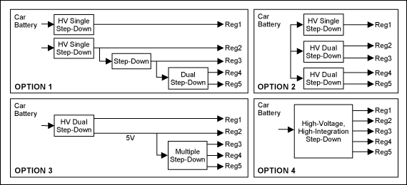 DS1875 Trends in High-Performa,Figure 3. Architectural options for a power supply. Reg1: 8V (CD/DVD drive); Reg2: 5V (µC); Reg3: 3.3V (µC); Reg4: 2.5V/1.8V (DSP); Reg5: 1.2V (memory).,第4张