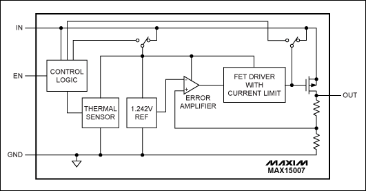 DS1875 Trends in High-Performa,Figure 7. The MAX15006/MAX15007 are low 9µA quiescent-current linear regulators ideal for always-on automotive applications.,第8张