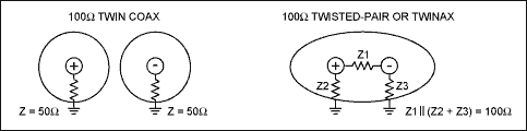 Unbalanced Twisted Pairs Can G,Figure 4. Uncoupled (twin coax) and coupled (twinax, STP) 100Ω differential pairs.,第5张