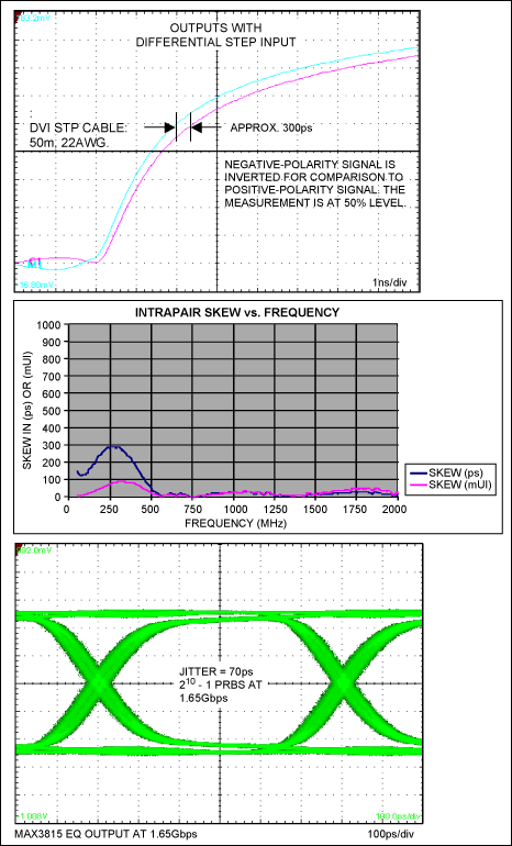 Unbalanced Twisted Pairs Can G,Figure 3. Step method fails to predict serial data jitter.,第4张