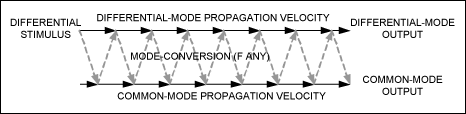 Unbalanced Twisted Pairs Can G,Figure 5. Illustration of mode conversion along cable length.,第6张