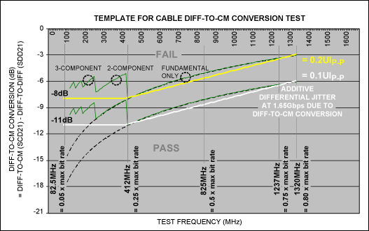 Unbalanced Twisted Pairs Can G,Figure 10. Simplified test template, with underlying family of curves shown for fundamental-only and multiple-harmonic cases.,第11张