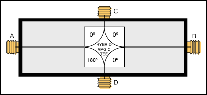 Unbalanced Twisted Pairs Can G,Figure 16,第17张