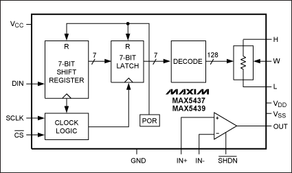 Rail Splitter, from Abraham Li,Figure 4. The MAX5437 and MAX5439 digital potentiometers.,第5张