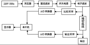 可视化直流稳压电源的开发,第2张