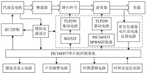 单片机控制的小型发电机逆变电源的研制,第2张