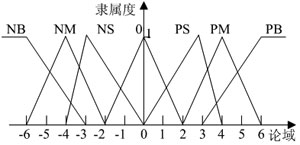 单片机控制的小型发电机逆变电源的研制,第6张