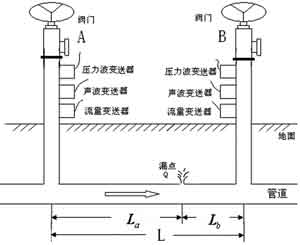 基于ARM核微处理器的便携式管道泄漏检测仪,第2张