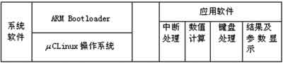 基于ARM核微处理器的便携式管道泄漏检测仪,第7张