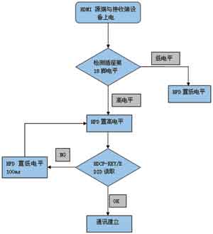 基于HDMI开关PS321的应用设计,第9张