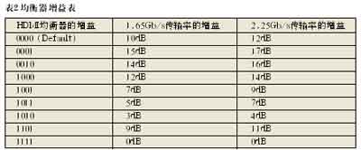 基于HDMI开关PS321的应用设计,第4张