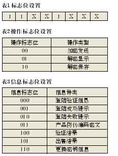 一种新型防伪读码器的设计,第4张