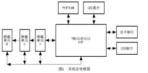 基于TMS320F2812的分布式温度采集记录仪的设计与实现,第2张