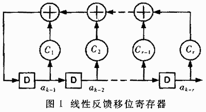 基于FPGA的误码性能测试原理方案,第2张