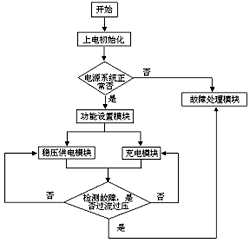 AT89S52的智能快速充电器控制系统的设计应用,第5张