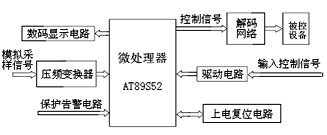 AT89S52的智能快速充电器控制系统的设计应用,第2张