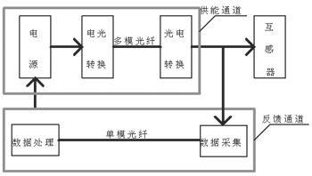 光电转换电源控制系统的原理设计及结构,第2张