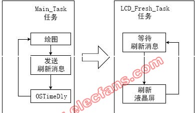 绘图的API函数,第2张