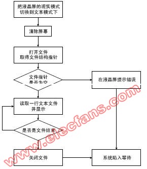 ARM的文件使用,第2张