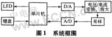 基于单片机控制的高精密直流电流源的设计,第2张