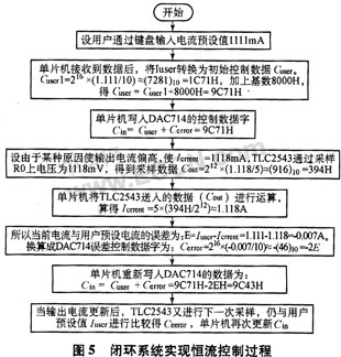 基于单片机控制的高精密直流电流源的设计,第7张