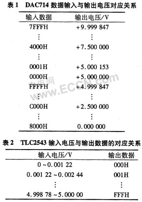 基于单片机控制的高精密直流电流源的设计,第6张