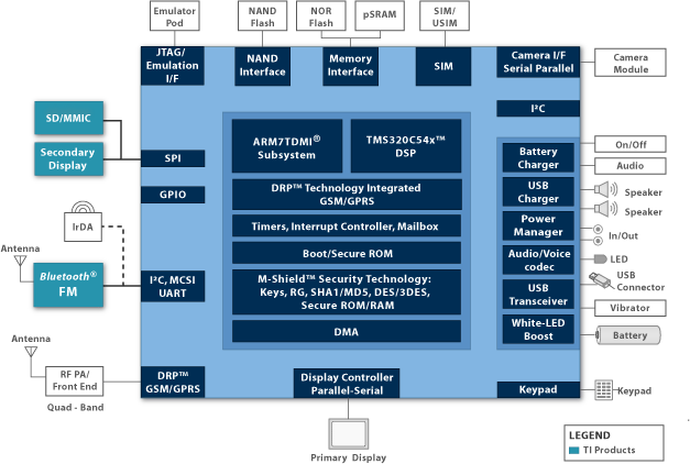 TCS2315 GPRS手机解决方案,第2张