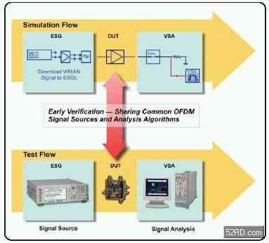 超宽频(UWB)和无线都会区域网路(WMAN, 又称WiMA,WMAN Connected Solutions 的test bench,第3张