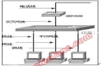 ADSL路由器的代理接入,第2张