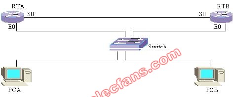 如何配置路由器,第2张