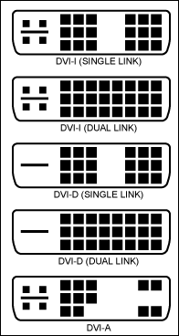 Video Display Signals and the,Figure 3. DVI pin arrangement, plug types.,第4张